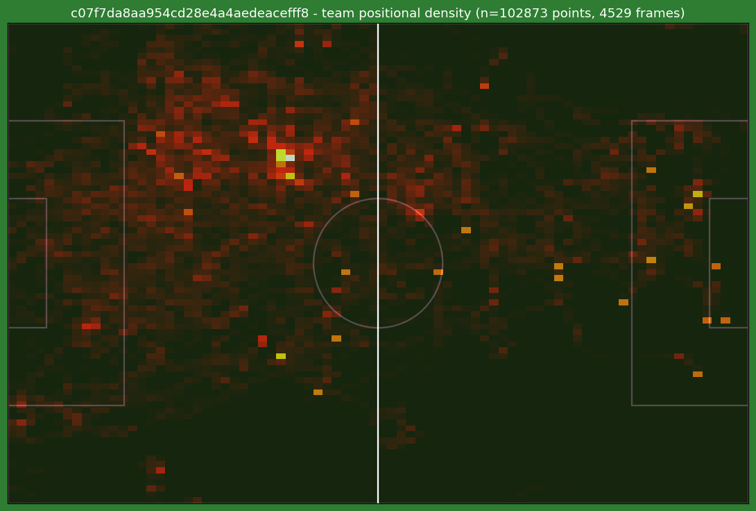 Team heatmap